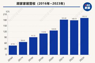 库兹马半场12中6拿到14分4板3助 得分全来自首节