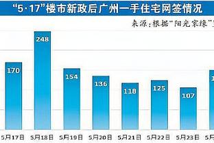 崔康熙又一封神之作！抱怨染黄又如何！